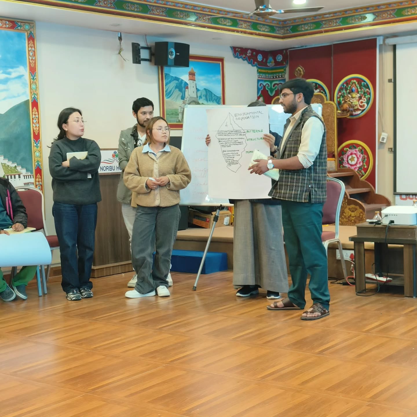 Community Activity